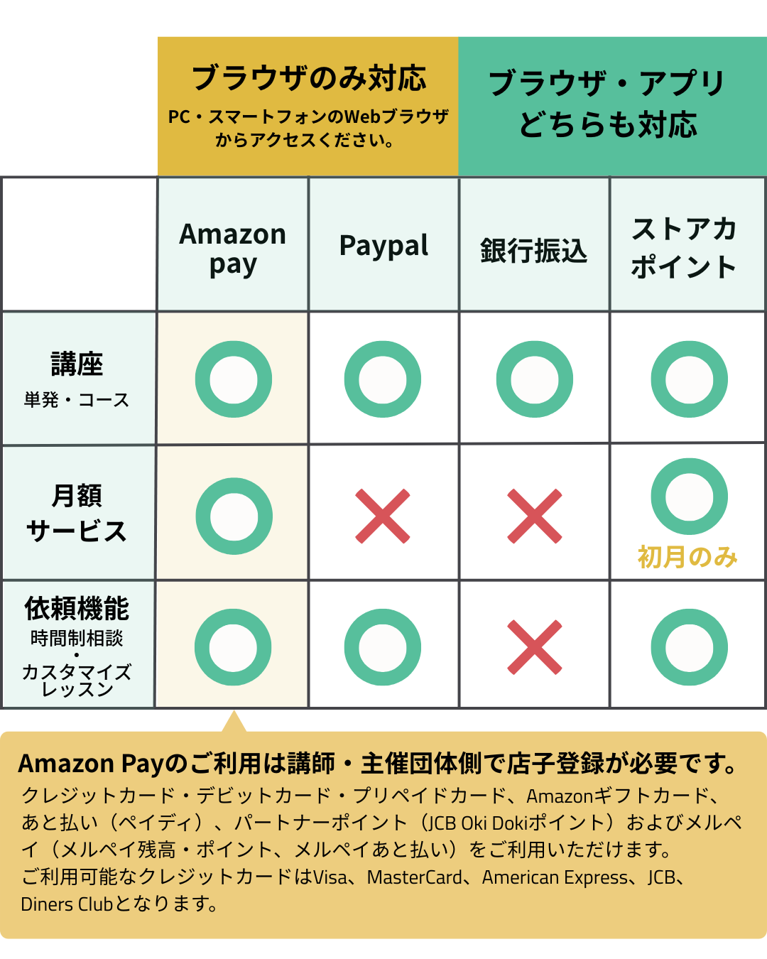 どのような支払方法がありますか？ – ストアカヘルプページ