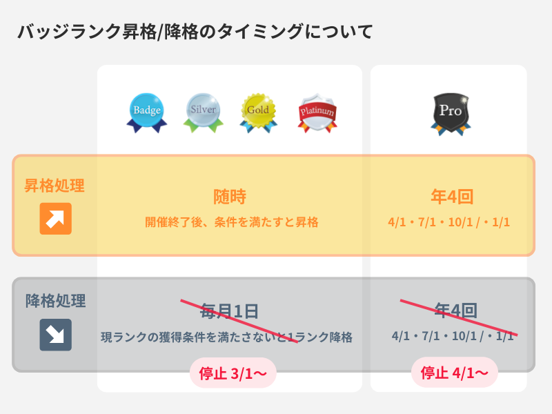 help_page_image_badges.png