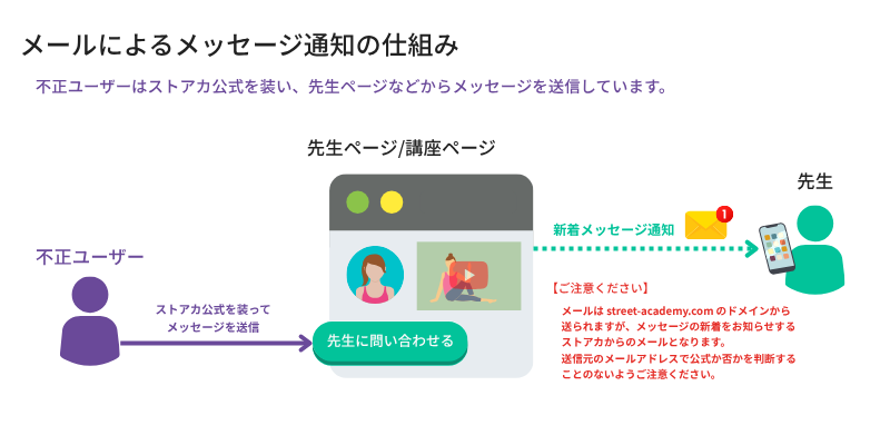 スパムメッセージの仕組み.png