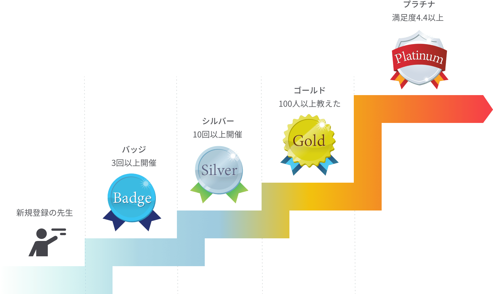 badge_chart-a8168d888f378f4ee300ee7d21cff9c13eb320c5f3fb54b7e2ea726ce1ff010f.png